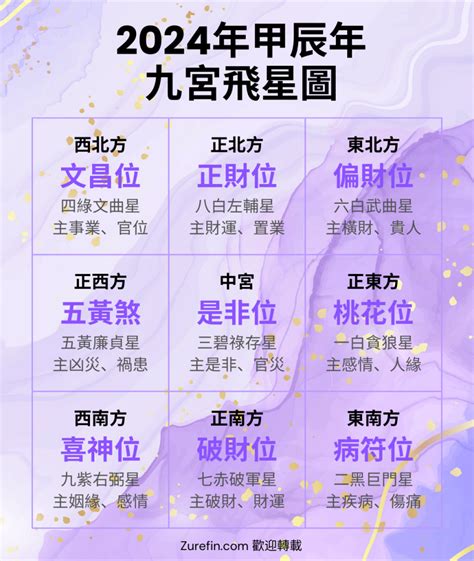 9運飛星|【2024年九宮飛星圖＋風水擺位】